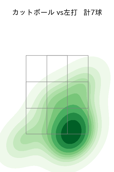 荘司 康誠 配球ヒートマップ(2023年7月)