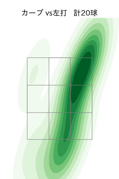 荘司 康誠 配球ヒートマップ(2023年7月)