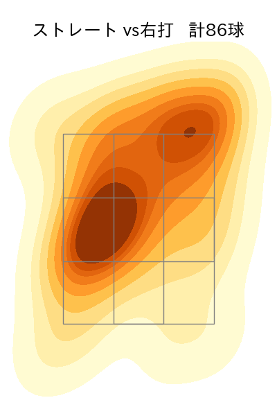 荘司 康誠 配球ヒートマップ(2023年7月)