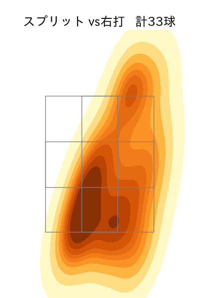 荘司 康誠 配球ヒートマップ(2023年7月)