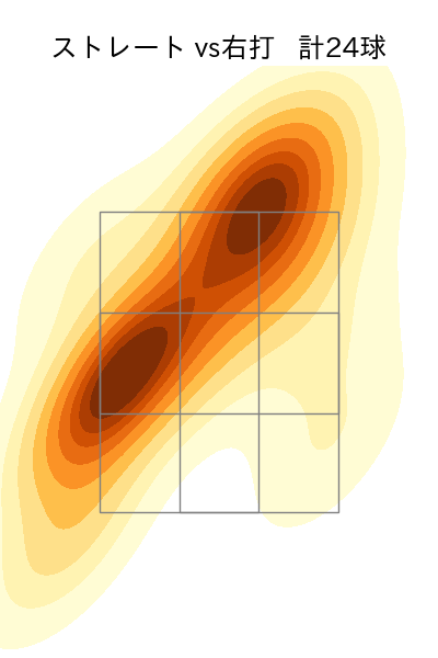 安樂 智大 配球ヒートマップ(2023年7月)
