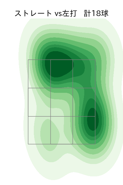 早川 隆久 配球ヒートマップ(2023年7月)
