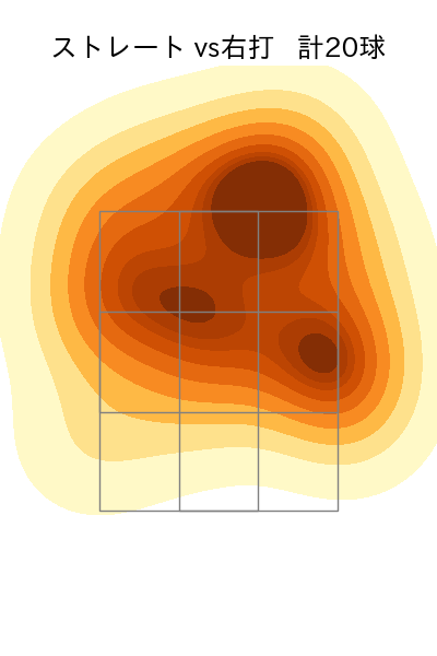 早川 隆久 配球ヒートマップ(2023年7月)