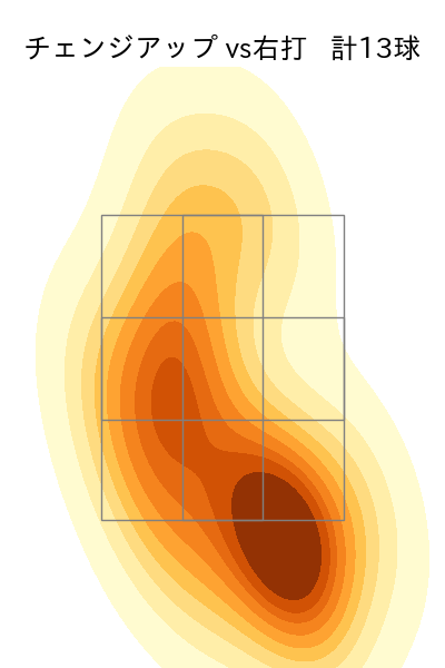 早川 隆久 配球ヒートマップ(2023年7月)