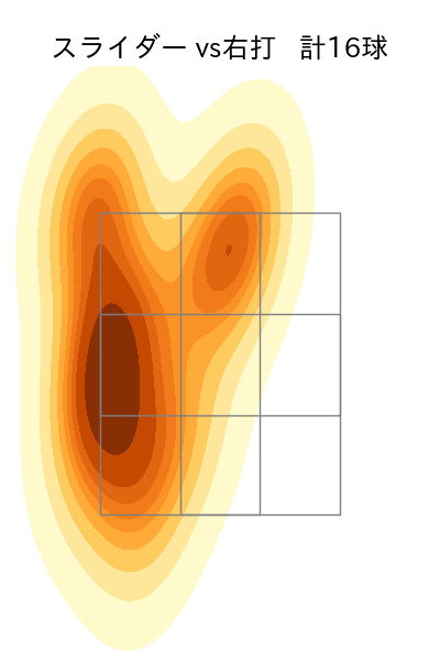 酒居 知史 配球ヒートマップ(2023年7月)