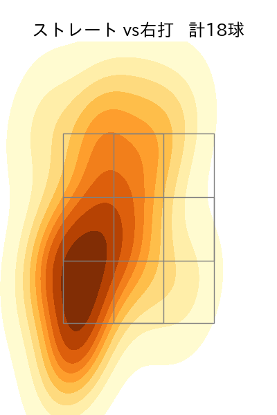 高田 孝一 配球ヒートマップ(2023年7月)