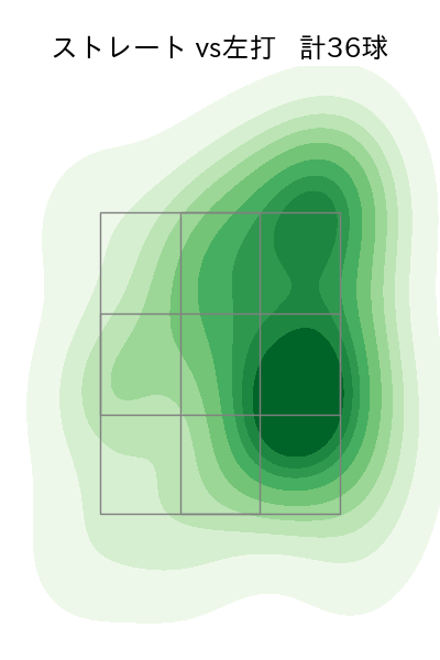 渡辺 翔太 配球ヒートマップ(2023年7月)