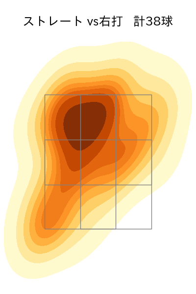 渡辺 翔太 配球ヒートマップ(2023年7月)