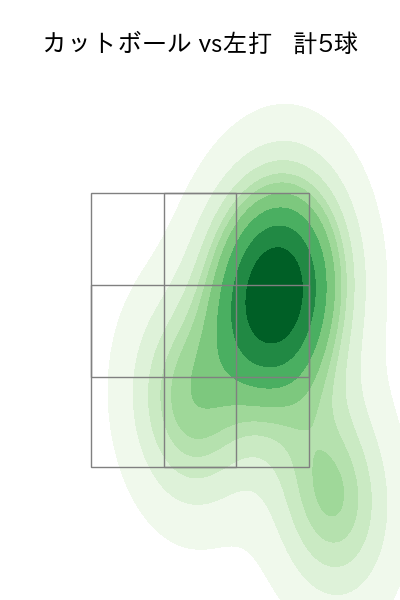弓削 隼人 配球ヒートマップ(2023年7月)