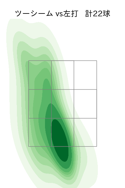 藤井 聖 配球ヒートマップ(2023年7月)