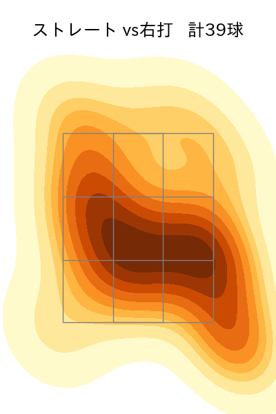 藤井 聖 配球ヒートマップ(2023年7月)
