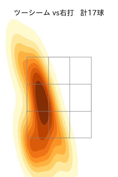 藤井 聖 配球ヒートマップ(2023年7月)