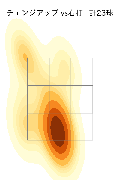 藤井 聖 配球ヒートマップ(2023年7月)