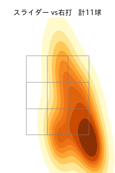 藤井 聖 配球ヒートマップ(2023年7月)