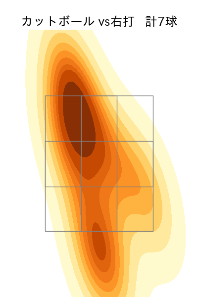 津留﨑 大成 配球ヒートマップ(2023年7月)
