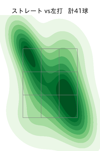 鈴木 翔天 配球ヒートマップ(2023年7月)