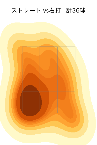鈴木 翔天 配球ヒートマップ(2023年7月)