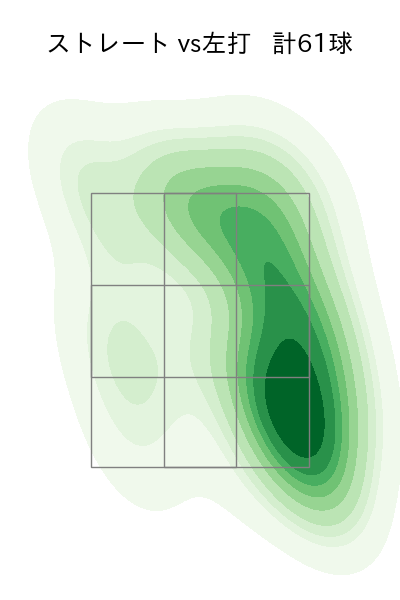 辛島 航 配球ヒートマップ(2023年7月)