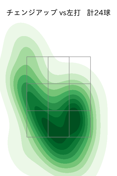 辛島 航 配球ヒートマップ(2023年7月)