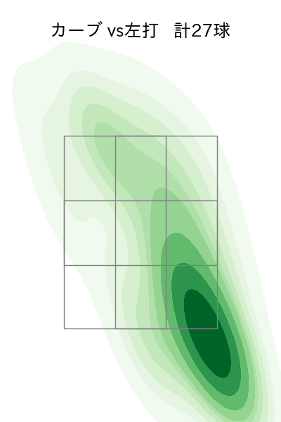 辛島 航 配球ヒートマップ(2023年7月)