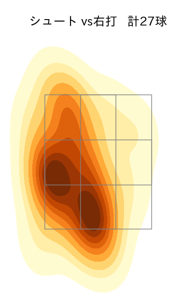 辛島 航 配球ヒートマップ(2023年7月)