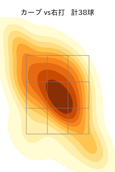 辛島 航 配球ヒートマップ(2023年7月)