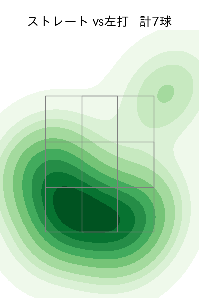 石橋 良太 配球ヒートマップ(2023年7月)