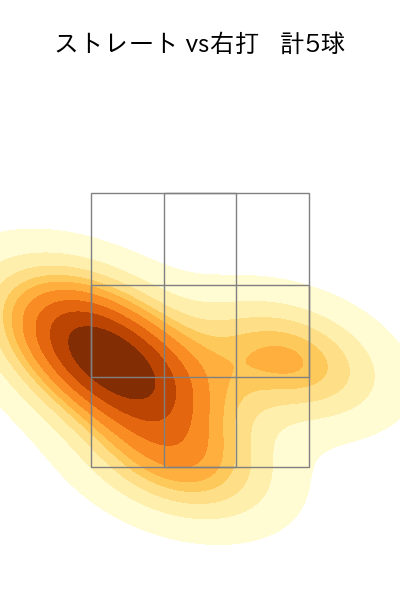 石橋 良太 配球ヒートマップ(2023年7月)