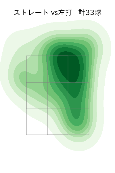 内 星龍 配球ヒートマップ(2023年7月)