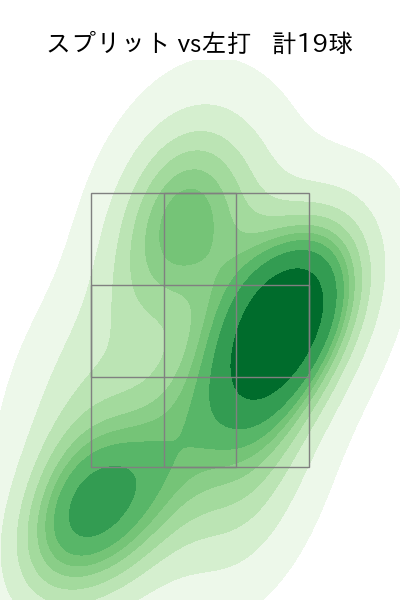 内 星龍 配球ヒートマップ(2023年7月)