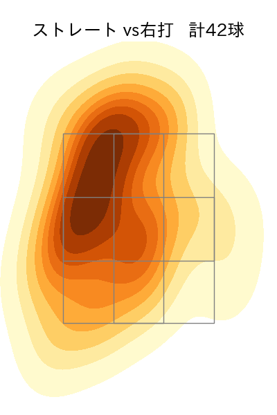 内 星龍 配球ヒートマップ(2023年7月)