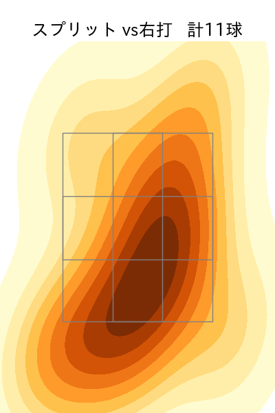 内 星龍 配球ヒートマップ(2023年7月)