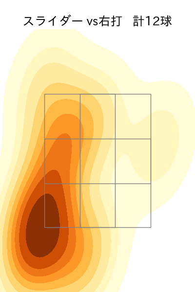 内 星龍 配球ヒートマップ(2023年7月)