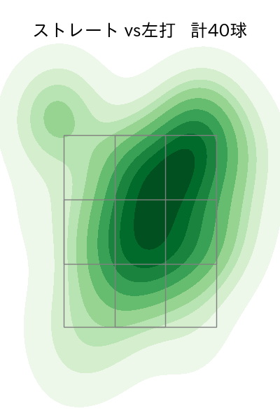 松井 裕樹 配球ヒートマップ(2023年8月)