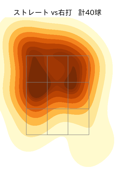 松井 裕樹 配球ヒートマップ(2023年8月)