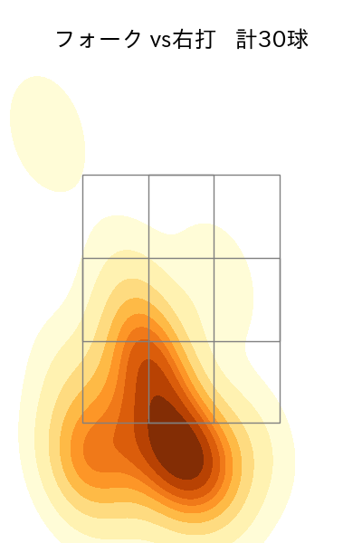 松井 裕樹 配球ヒートマップ(2023年8月)