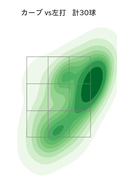 岸 孝之 配球ヒートマップ(2023年8月)