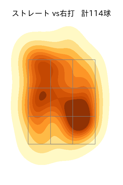 岸 孝之 配球ヒートマップ(2023年8月)