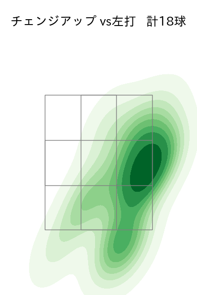 則本 昂大 配球ヒートマップ(2023年8月)