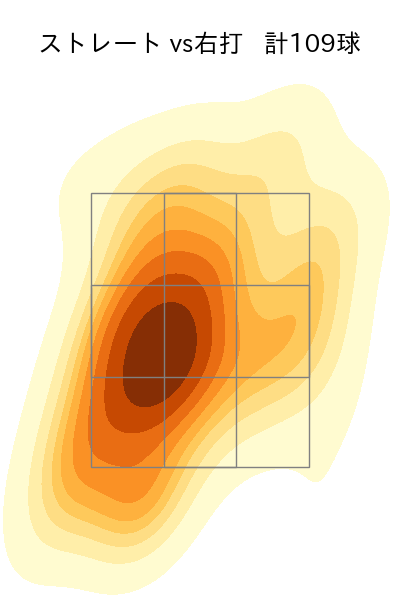 則本 昂大 配球ヒートマップ(2023年8月)