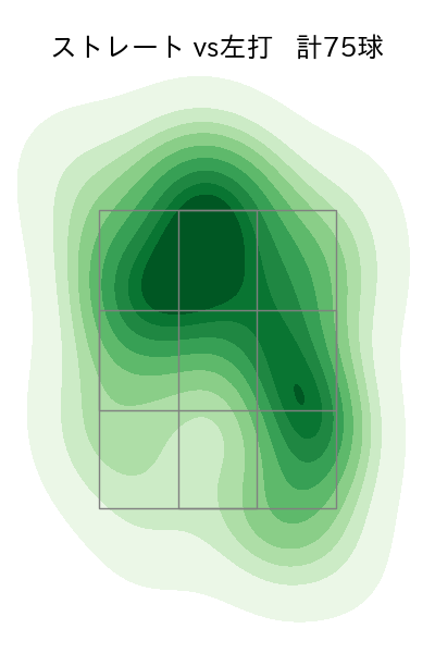 田中 将大 配球ヒートマップ(2023年8月)