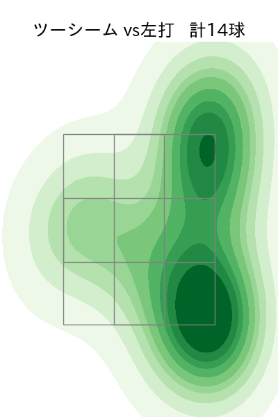 田中 将大 配球ヒートマップ(2023年8月)