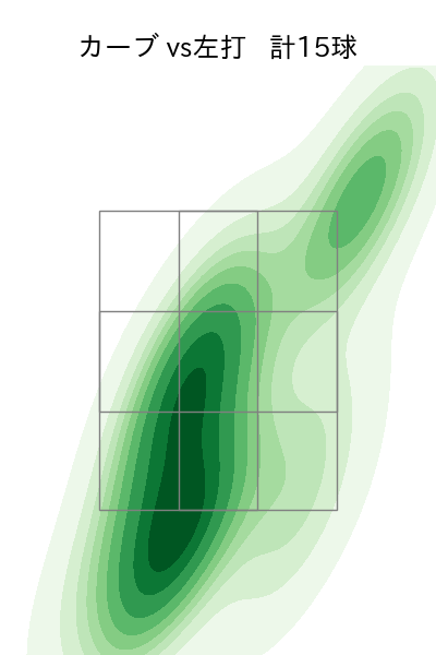 田中 将大 配球ヒートマップ(2023年8月)