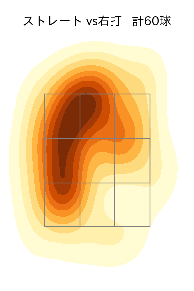 田中 将大 配球ヒートマップ(2023年8月)