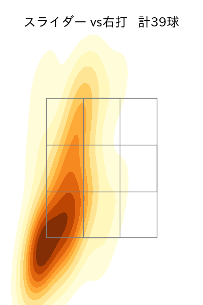 田中 将大 配球ヒートマップ(2023年8月)