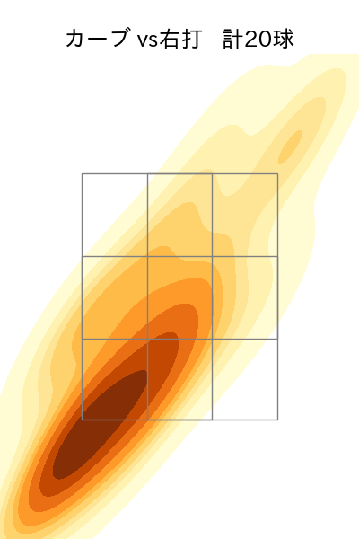 田中 将大 配球ヒートマップ(2023年8月)