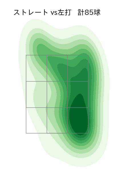 荘司 康誠 配球ヒートマップ(2023年8月)