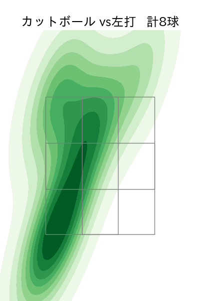 荘司 康誠 配球ヒートマップ(2023年8月)