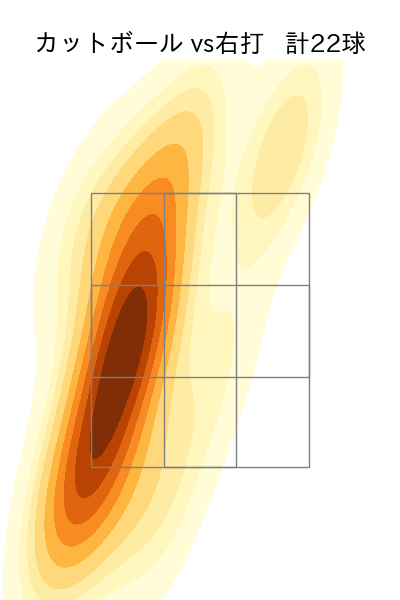 荘司 康誠 配球ヒートマップ(2023年8月)