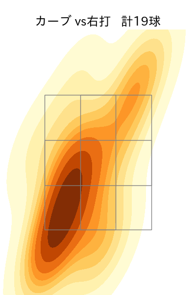 荘司 康誠 配球ヒートマップ(2023年8月)